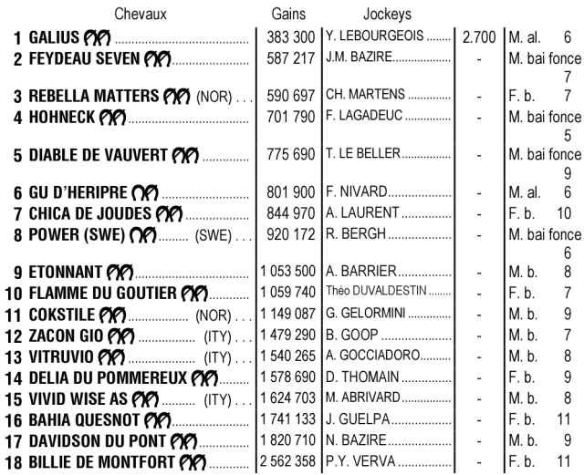 Les Partants du Prix d'Amérique 2022